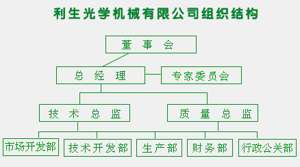 組織架構(gòu)